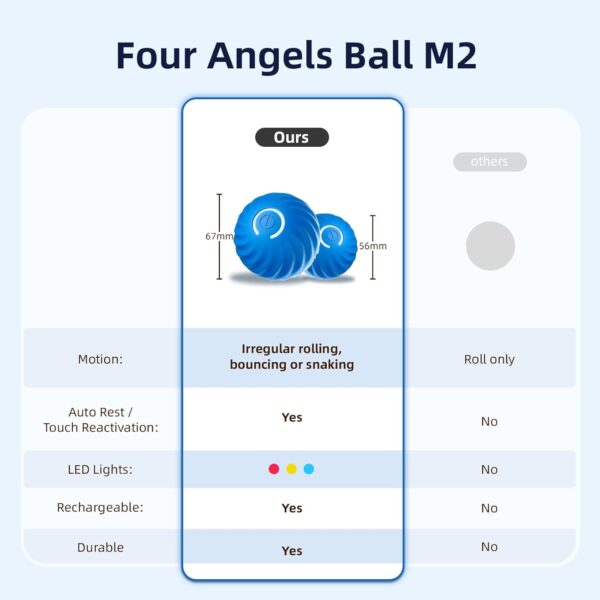 FOUR ANGELS Interactive Dog Toys Dog Balls, 67MM Moving Dog Ball for Puppy/Small/Medium Dogs, Durable Motion Activated Automatic Rolling Ball Toys, USB Rechargeable (Blue, Large) - Image 8