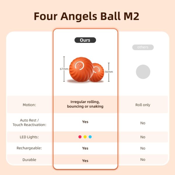 FOUR ANGELS Interactive Dog Toys Dog Balls, 67MM Moving Dog Ball for Puppy/Small/Medium Dogs, Durable Motion Activated Automatic Rolling Ball Toys, USB Rechargeable (Orange, Large) - Image 8