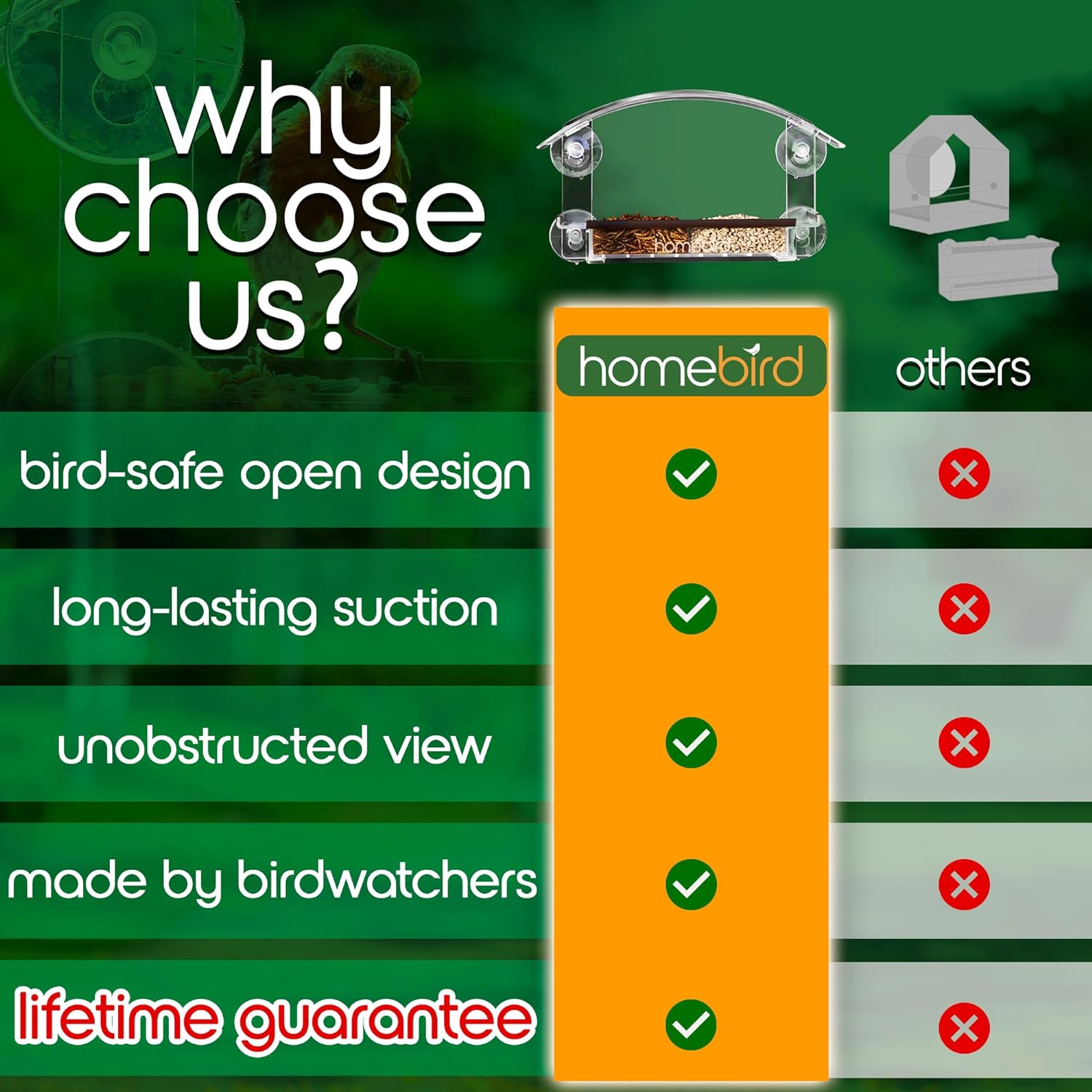 Window Bird Feeder with Strong Suction Cups - HOMEBIRD Window Bird Feeder UK with Removable Seed Tray For Bird Watching Bird Feeders for Small Birds Squirrel Proof Bird Feeder Window - Image 6