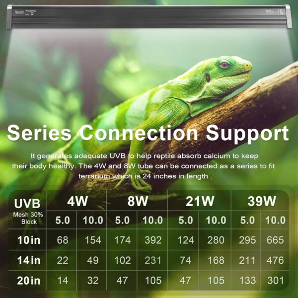 NEPTONION T5 HO UVB Reptile Light Hood, 21W Reptile Terrarium Hood with UVB 10.0 Fluorescent Lamp Tube, Suitable for Desert Reptiles(21W,35 Inches) - Image 5