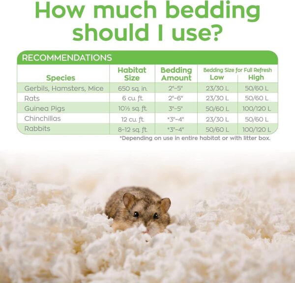 Carefresh 99% Dust-Free White Natural Paper Small Pet Bedding with Odor Control, 23 L - Image 8