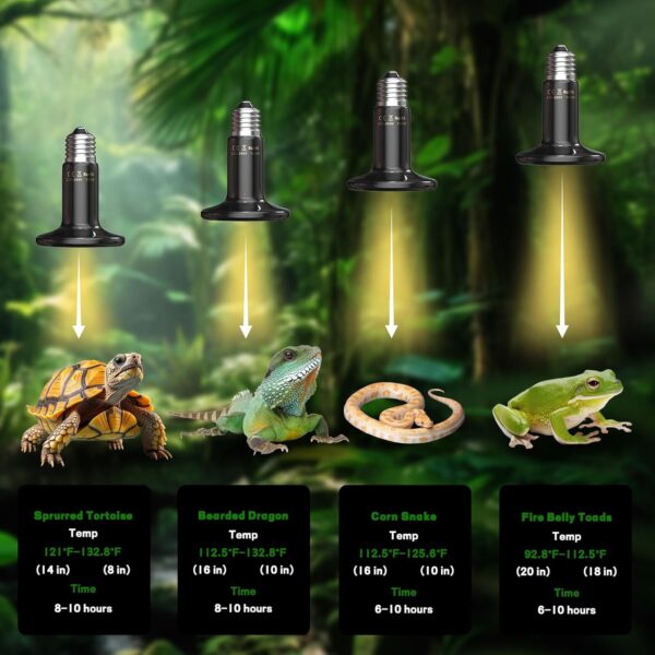 GlowUp 100W Ceramic Heat Bulb for Reptile, No Light, Heat Up Fast Reptile Heat Lamp Bulb, E27 Black Ceramic Heat Emitter for Reptile Turtle Chameleon Puppy Bearded Dragon Lizard Chick-2Pack - Image 6