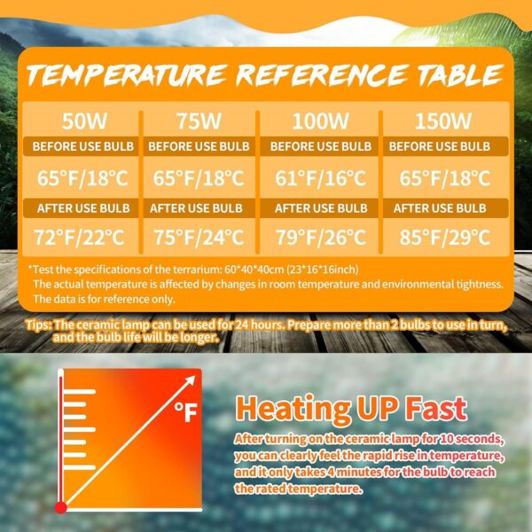 LUCKY HERP Ceramic Heat Emitter, Reptile Heat Lamp Bulbs 100W 2 Pack, Ceramic Heat Lamp for Reptiles, E27 Vivarium Heat Light for Tortoise,Puppy,Bearded Dragon,Turtle,Chick,Dog,Cat - Image 4
