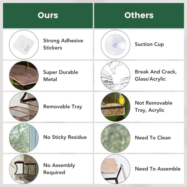 Monjita Window Bird Feeder, Durable Metal Bird Feeder, Window Bird Feeders with Strong Adhesive Sheets ×4, Wild Bird Feeders for Outside, Removable Tray for Easy Cleaning, Perfect Bird Watching Gift - Image 6