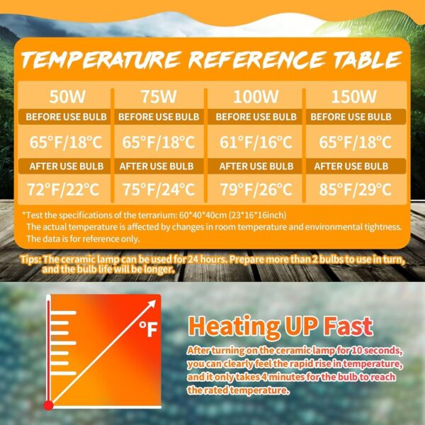 LUCKY HERP Ceramic Heat Emitter, Reptile Heat Lamp Bulbs 150W, Ceramic Heat Lamp for Reptiles, E27 Vivarium Heat Light for Tortoise,Puppy,Bearded Dragon,Turtle,Chick,Dog,Cat - Image 5