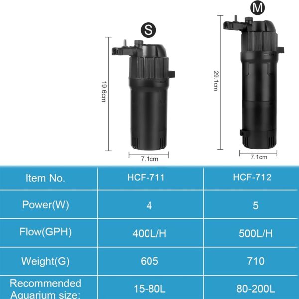 BAITAI Internal UV Fish Tank Filter,400L/H 4W Aquarium Filter Pump,Turns Green Water to Clear,5-in-1 Filter Pump for 15-80L Aquarium,Flow Rate and Direction Adjustable - Image 7