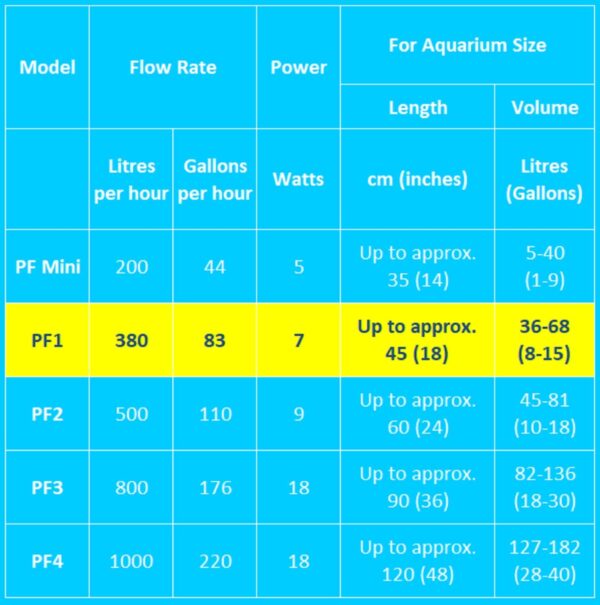 Interpet Internal Aquarium Fish Tank PF1 Power Filter, Cleans Water, for Coldwater & Tropical Aquariums Up to 68 Litre - Image 6